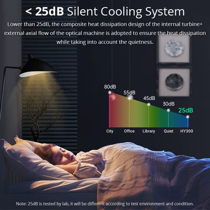 New Projector 4K Full HD Android 11 Wifi6 290ANSI Allwinner BT5.0 1280*720P Portable Projector Home Cinema Outdoor Projetor